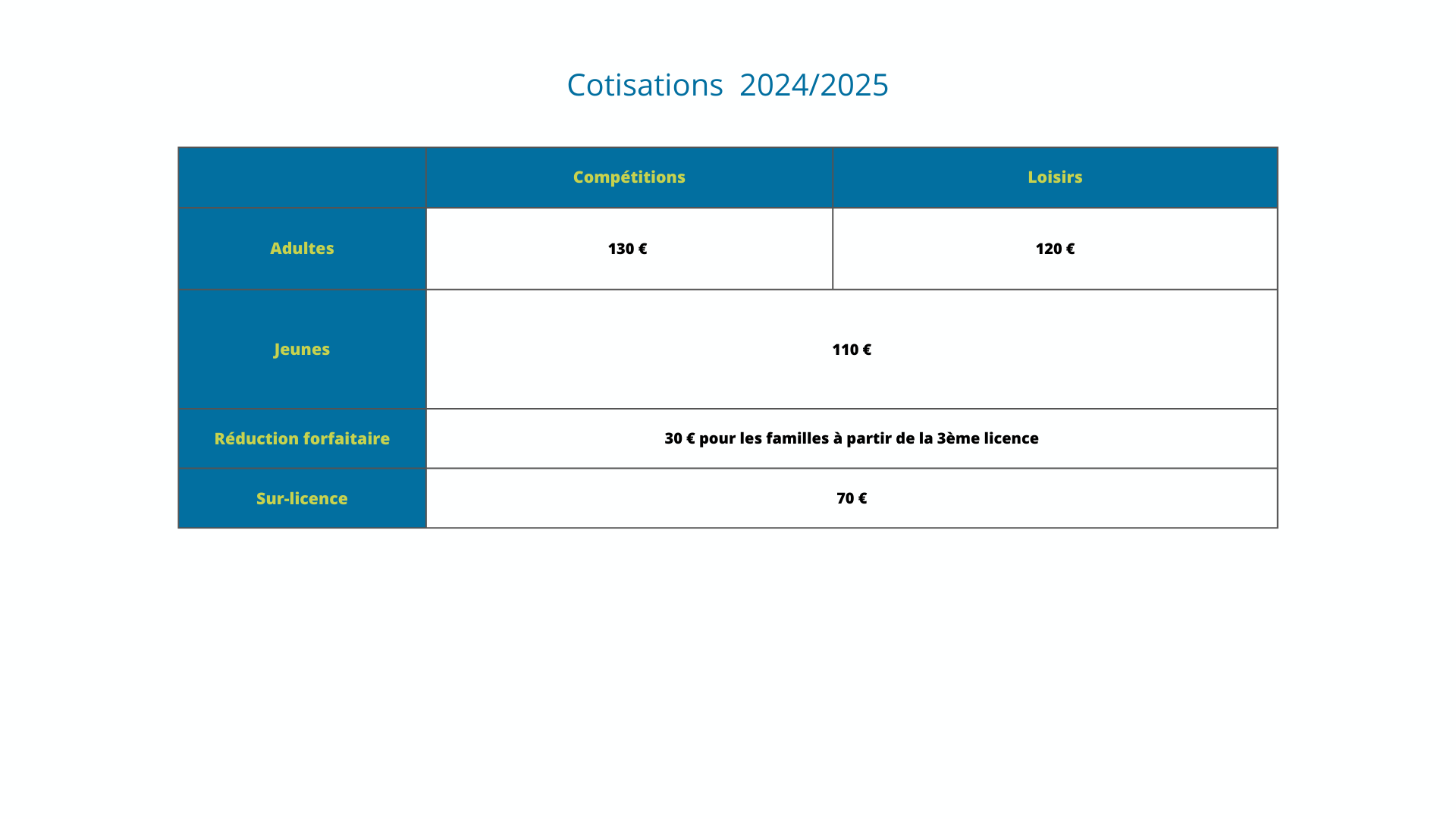 Cotisations 2425