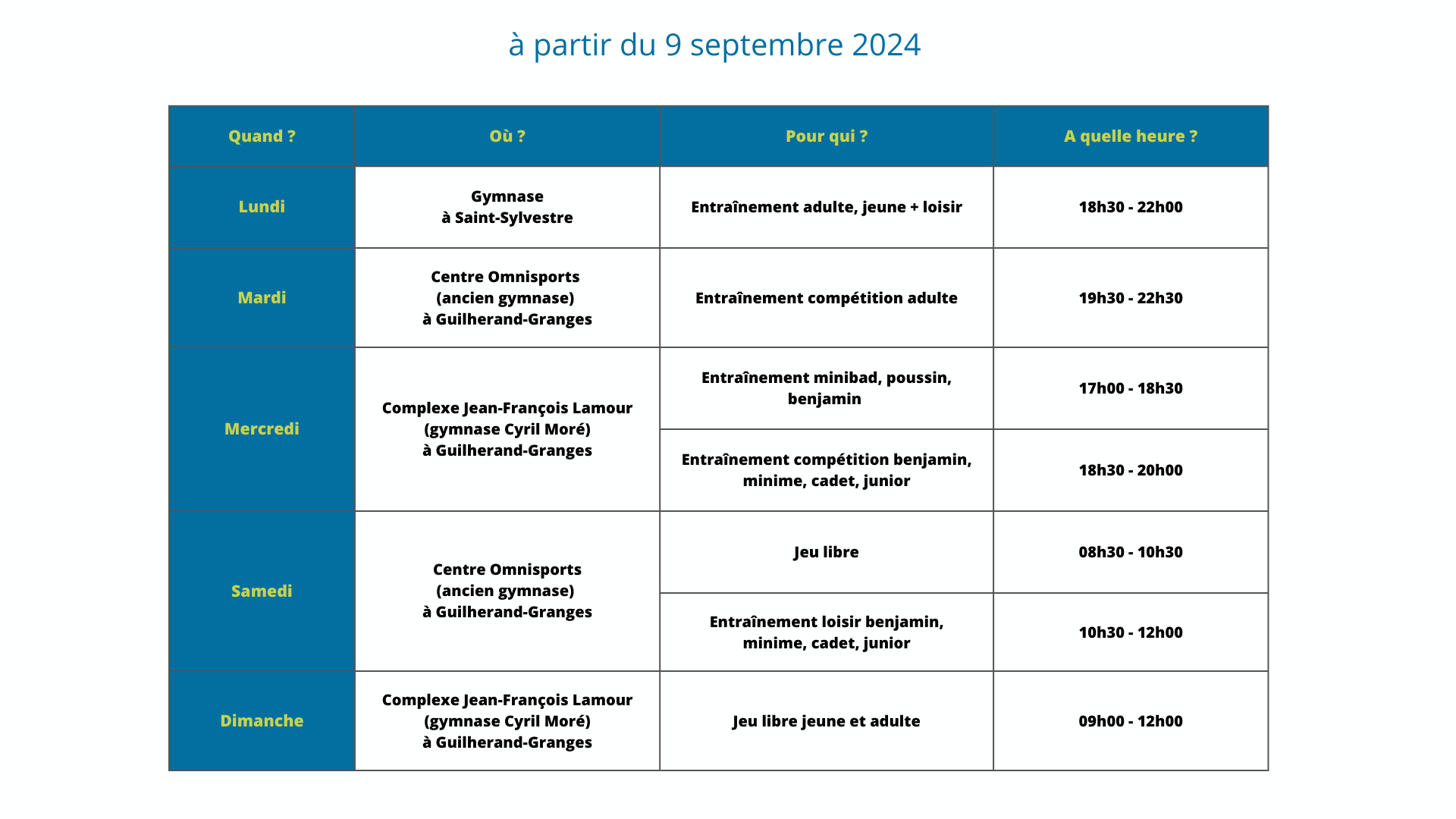 Creneaux 2024 et 2025